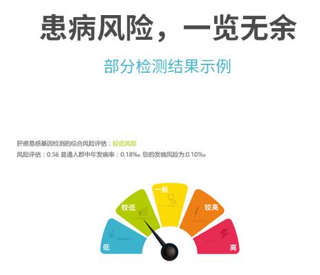 癌癥基因檢測(cè)